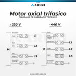 Motor axial trifásico 220-440 V para condensadores CW 710mm - Imagen 3