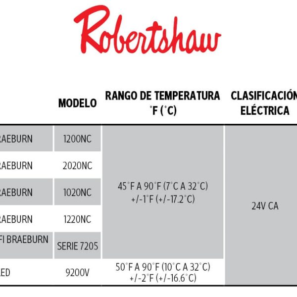robertshaw termostatos.jpg