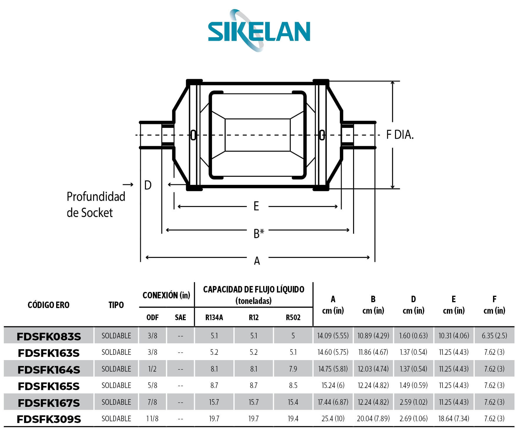 sikelan filtros deshidratadores reversibles.jpg